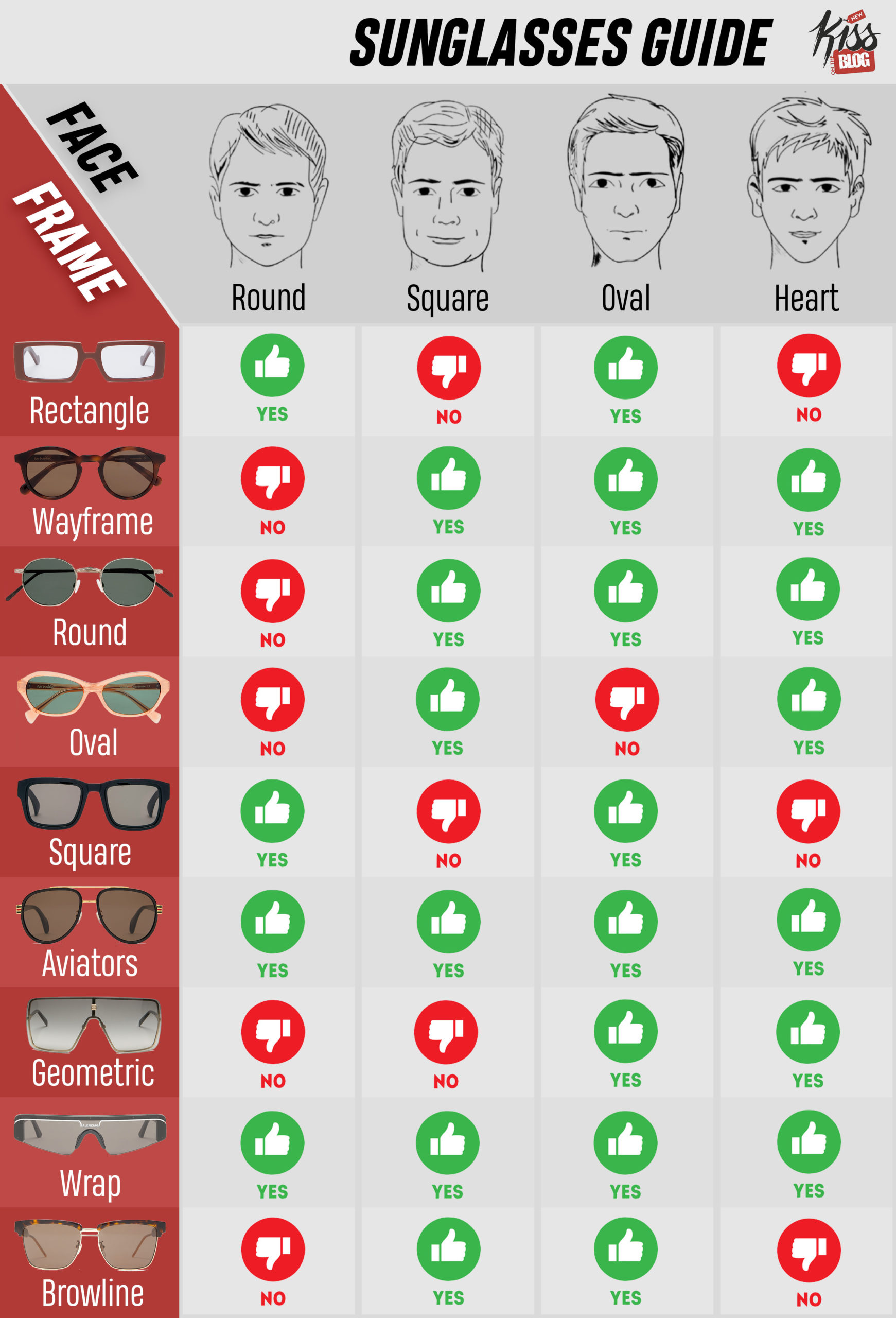 Sonnenbrillen Guide 2020: Welche Sonnenbrille passt zu meinem Gesicht?